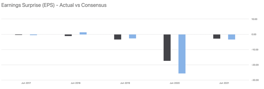 Aurora Cannabis Q4 2022 Earnings Preview