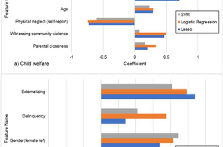  Using machine learning to determine the shared and unique risk factors for marijuana use among child-welfare versus community adolescents