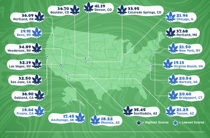  New Study Found the 10 Best Cities for a Cannabis Vacation