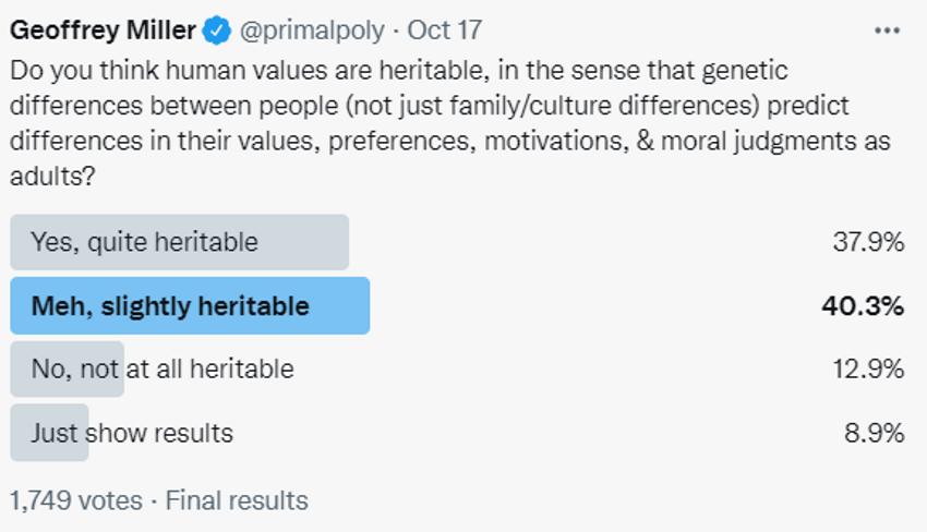  The heritability of human values: A behavior genetic critique of Shard Theory