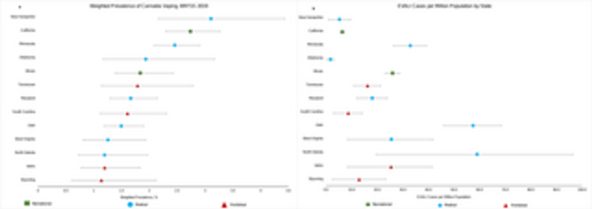  The inverse association of state cannabis vaping prevalence with the e-cigarette or vaping product-use associated lung injury