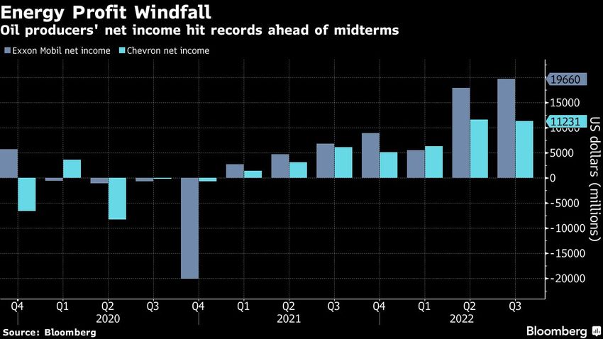  A Stock Trader’s Guide to the US Midterm Elections