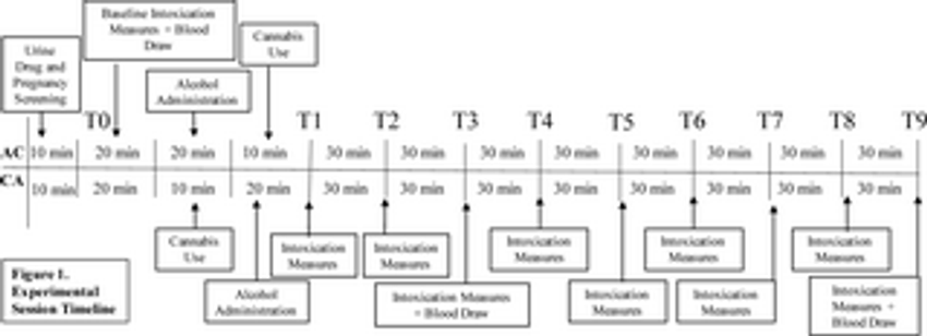  Protocol for a mobile laboratory study of co-administration of cannabis concentrates with a standard alcohol dose in humans