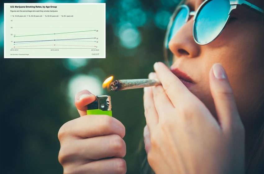  Marijuana use soars among young adults as more states OK legal cannabis