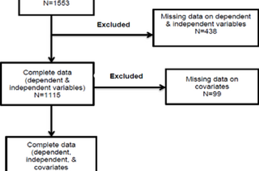  Childhood sexual abuse, alcohol and drug use problems among Black sexual minority men in six US Cities: Findings from the HPTN 061 study