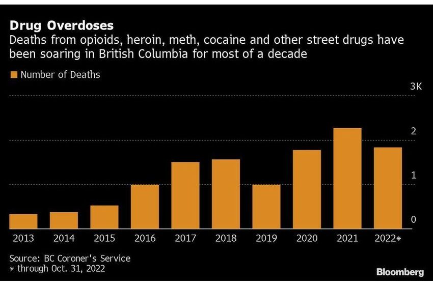  Vancouver Embarks on Bold Experiment to Decriminalize Hard Drugs…