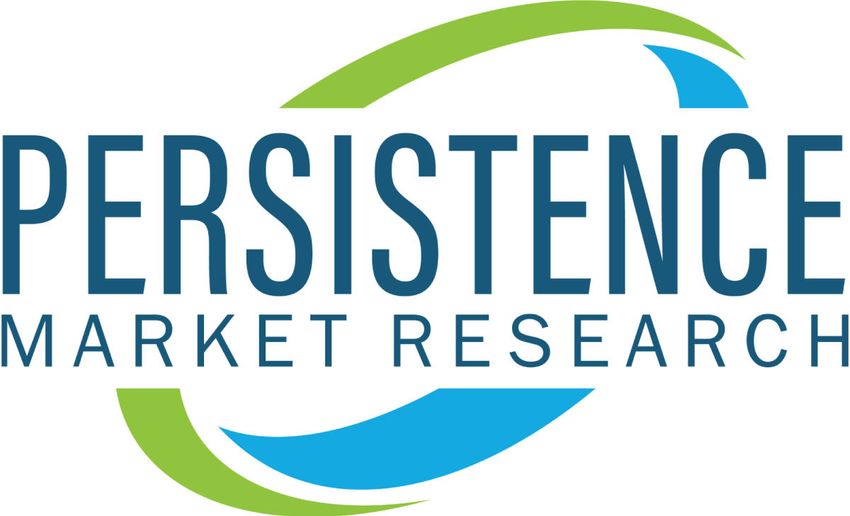  Global Melatonin API Market is expected to grow at a compound annual growth rate (CAGR) 15.1% from 2023 to 2033 | Persistence Market Research