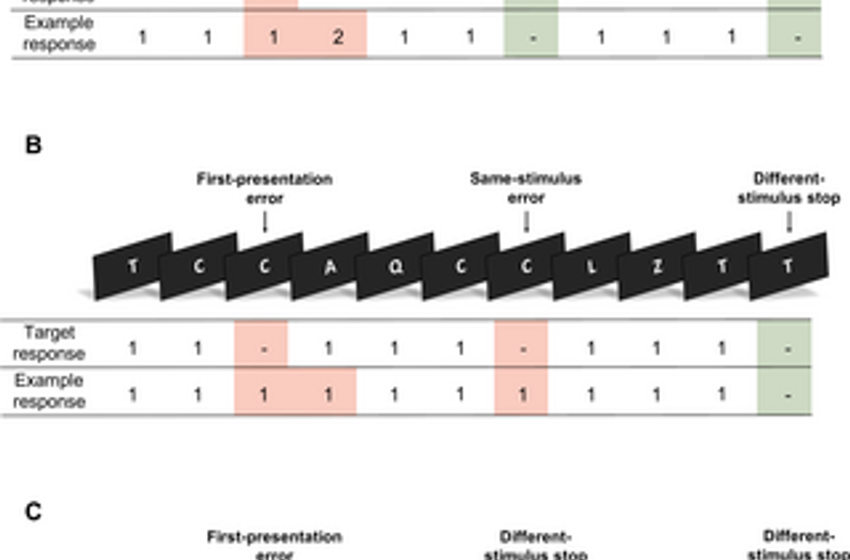  Chronic cannabis use and error awareness: The effect on learning from errors