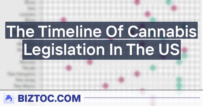  The Timeline Of Cannabis Legislation In The US