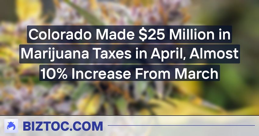  Colorado Made $25 Million in Marijuana Taxes in April, Almost 10% Increase From March