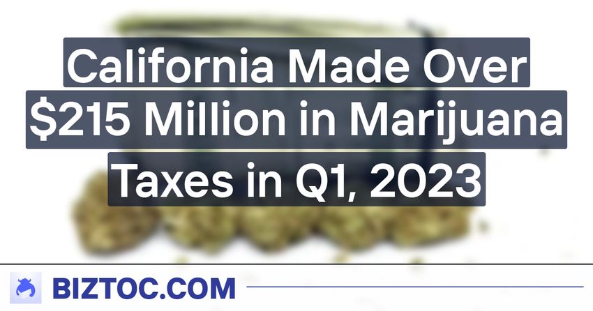  California Made Over $215 Million in Marijuana Taxes in Q1, 2023