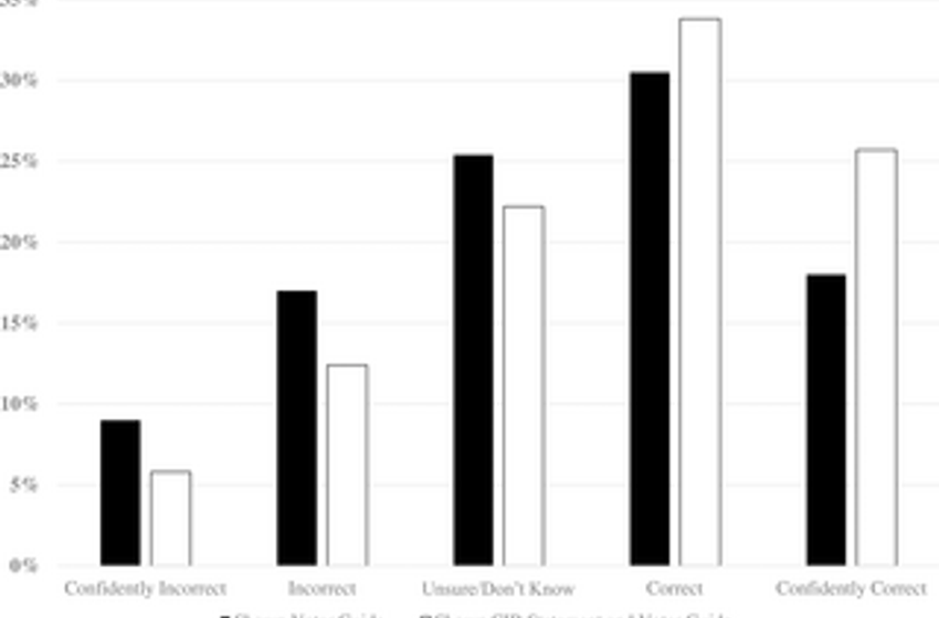  Deliberative panels as a source of public knowledge: A large-sample test of the Citizens’ Initiative Review