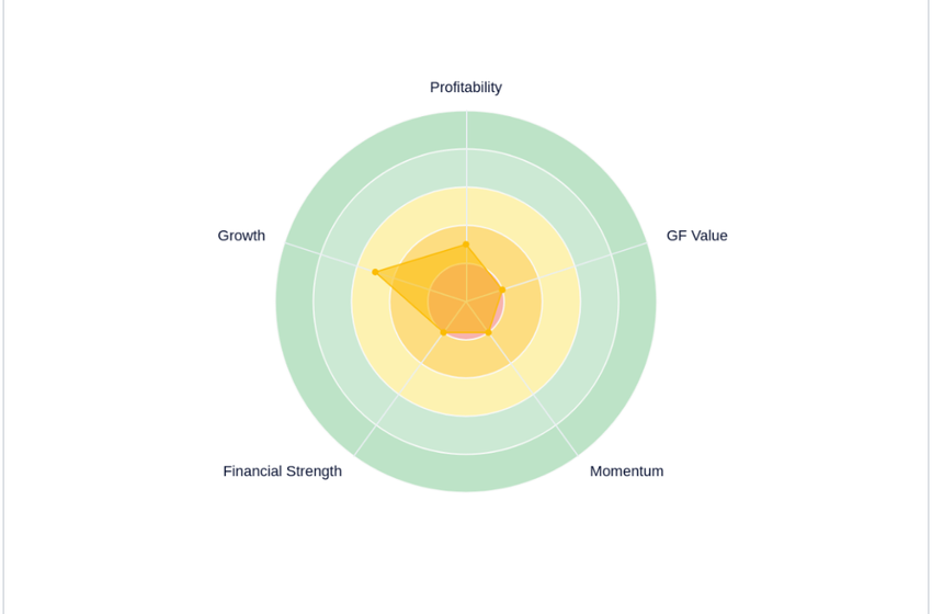 Canopy Growth Corp (CGC): A Deep Dive into Its Performance Potential