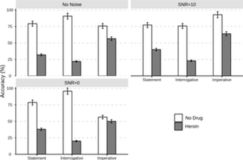  The perception of Mandarin speech conveying communicative functions in Chinese heroin addicts