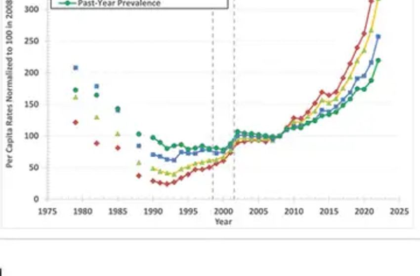  Regular Cannabis Users Exceeds Drinkers For First Time Ever