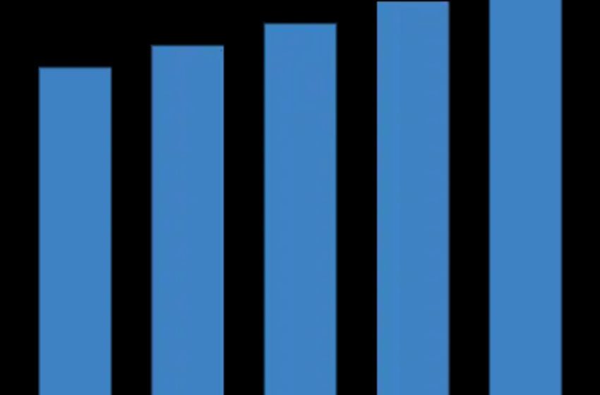  Global Plant Based Protein Market Size/Share Worth USD 23.82 Billion by 2033 at a 5.4% CAGR: Custom Market Insights (Analysis, Outlook, Leaders, Report,…