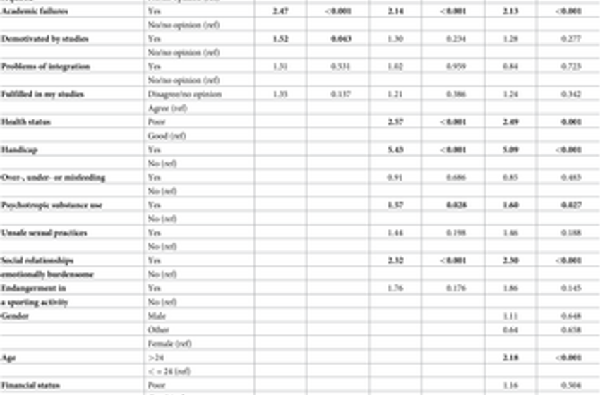  Uses of psychotropic drugs by university students in Switzerland