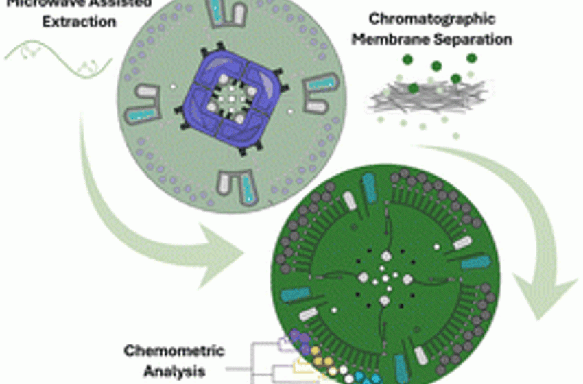  Microwave-assisted extraction, separation, and chromogenic detection of laced marijuana for presumptive point-of-interdiction testing