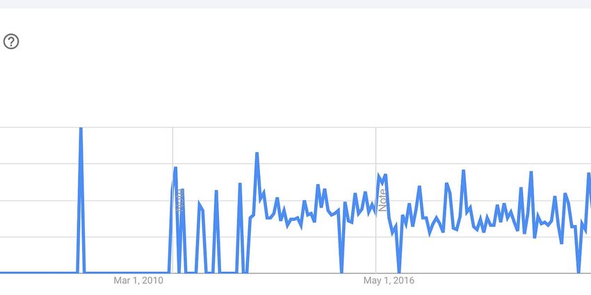  “Traffic Violence”: The Grifters Go After Cars