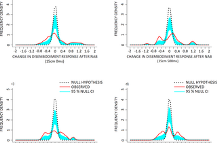  Multi-modal and bi-directional effects of a synthetic Δ9-Tetrahydrocannabinol (THC) analogue, Nabilone, on spatio-temporal binding windows: Evidence from the projected hand illusion