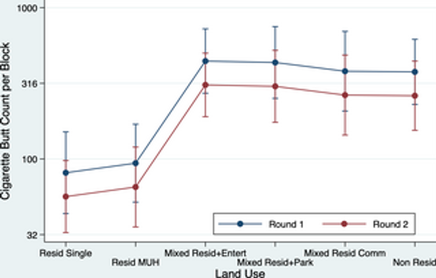  Estimating the accumulation and re-accumulation of commercial tobacco, electronic cigarette, and cannabis waste based on a stratified random sample of census blocks